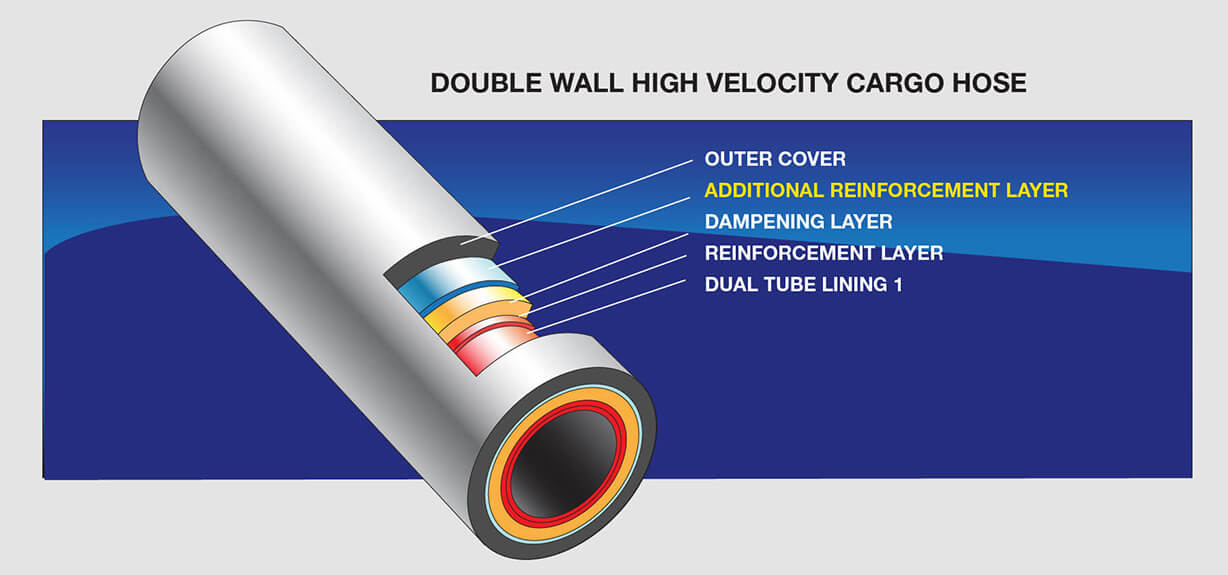 Exploded view line art of cargo hose