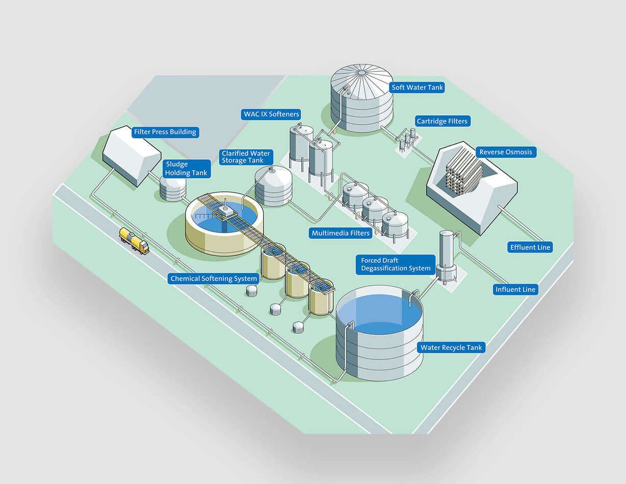 Water treatment facilty line art drawing